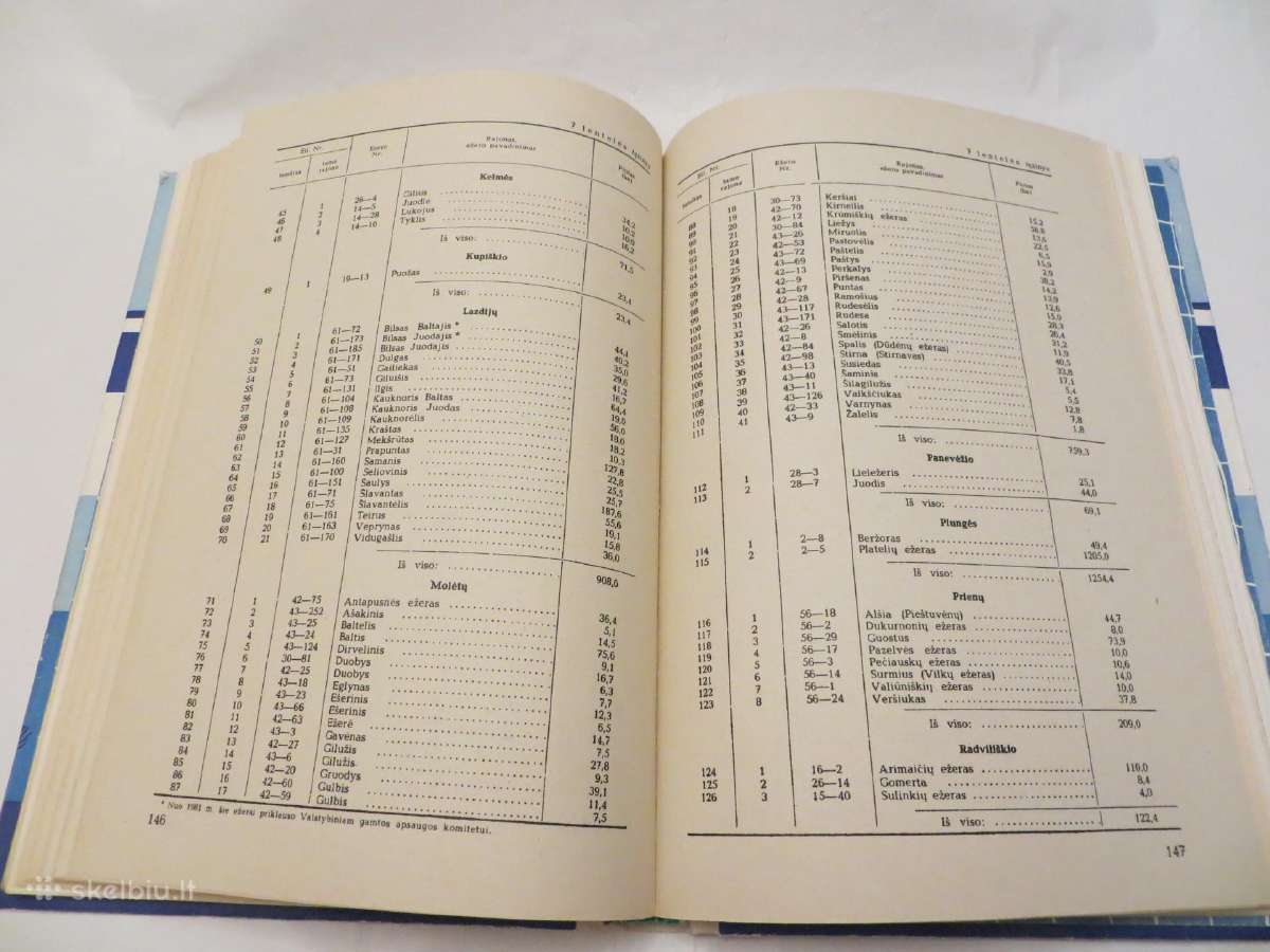 Knyga Žvejo vadovas 1982 - nuotraukos Nr. 28