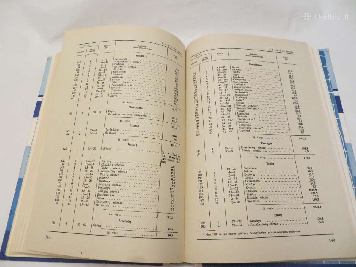 Knyga Žvejo vadovas 1982 - nuotraukos Nr. 29