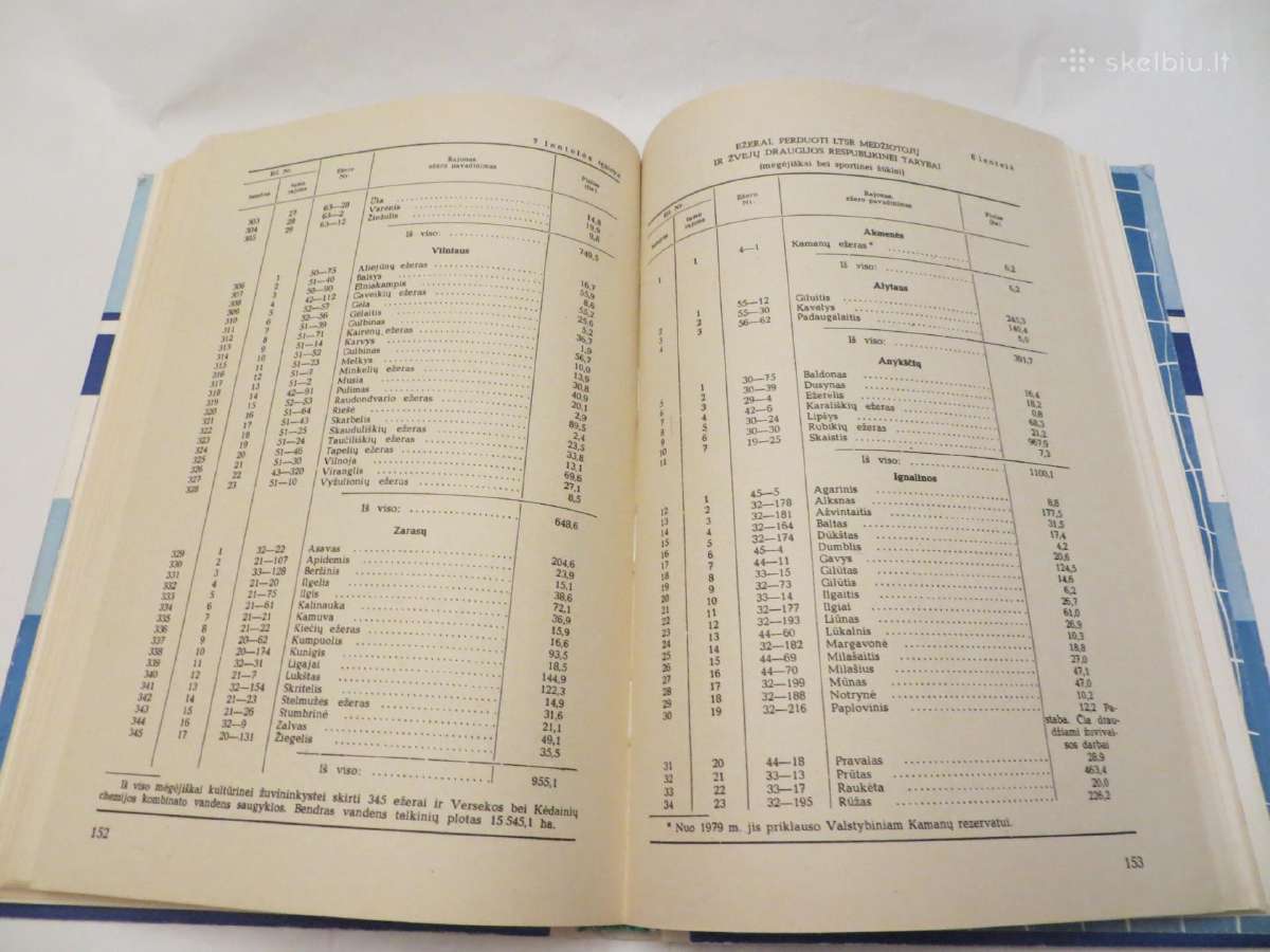 Knyga Žvejo vadovas 1982 - nuotraukos Nr. 30