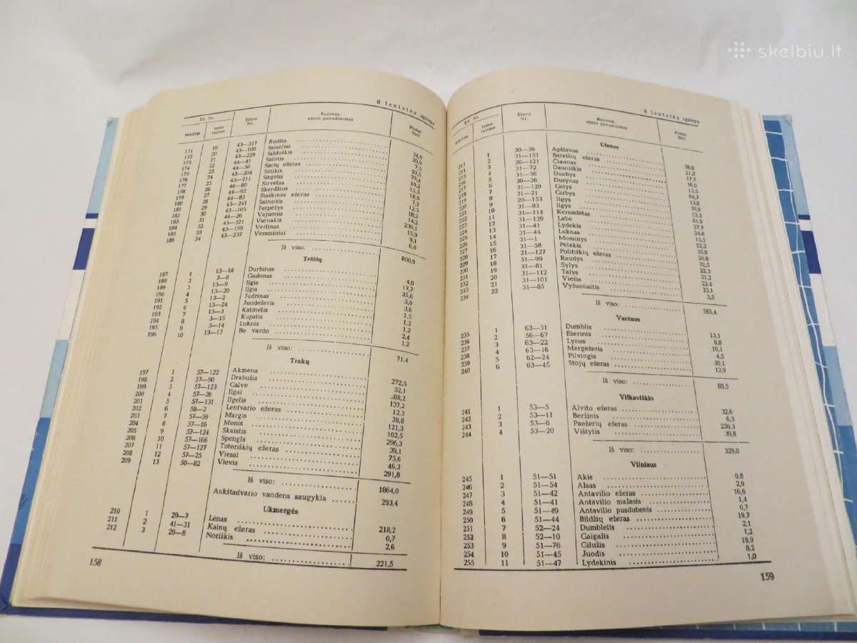 Knyga Žvejo vadovas 1982 - nuotraukos Nr. 31