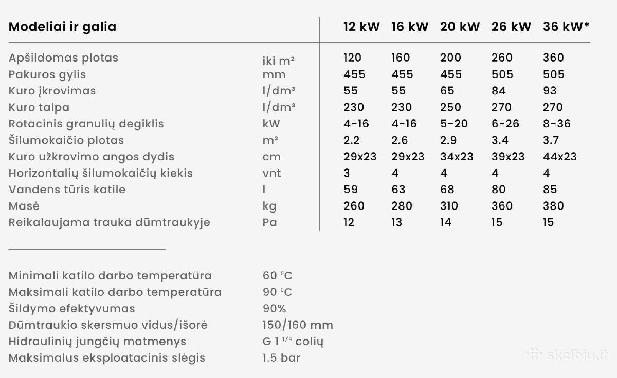 Pellet Uni 12, 16, 20, 26, 36 - Pristatome - nuotraukos Nr. 3