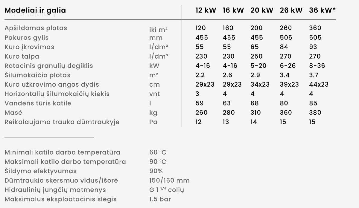 Pellet uni katilai, pristatymas į namus - nuotraukos Nr. 3