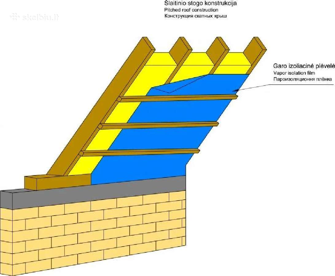 Pe garo izoliacinė plėvelė 200 mkr (3 x 45 m) - nuotraukos Nr. 2