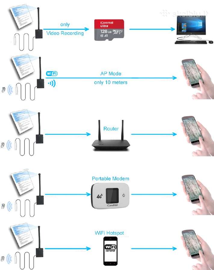 Slapta kamera rūbams su WiFi tekstams filmuoti - nuotraukos Nr. 6