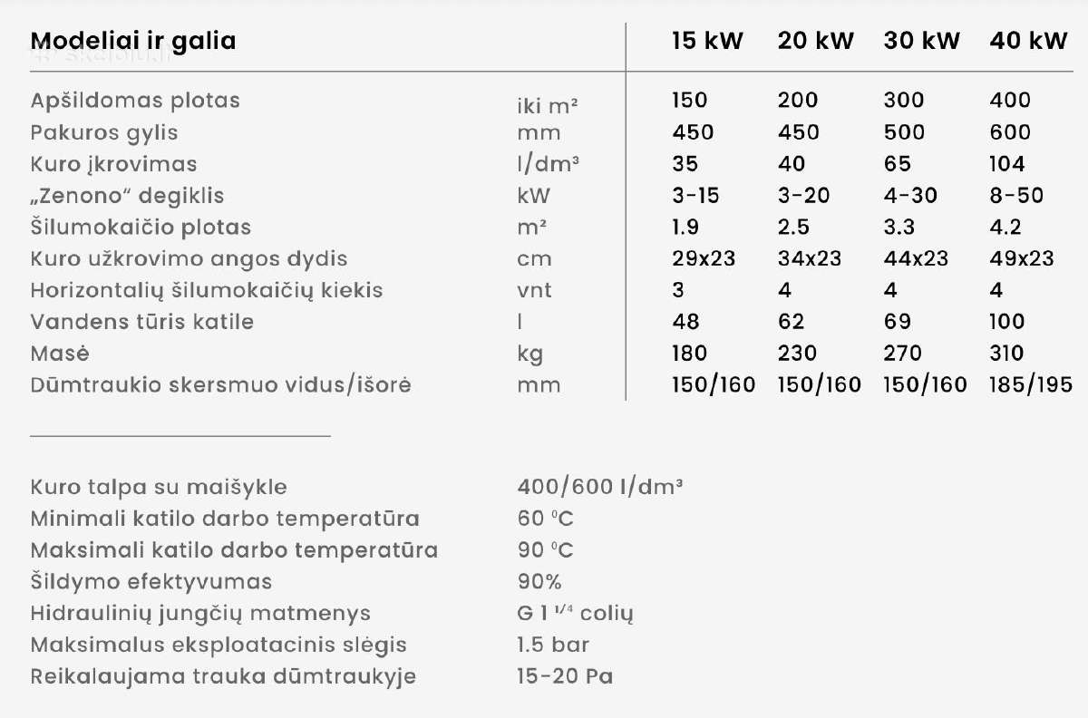 Agro uni katilai - aukštaitijos katilai - nuotraukos Nr. 3