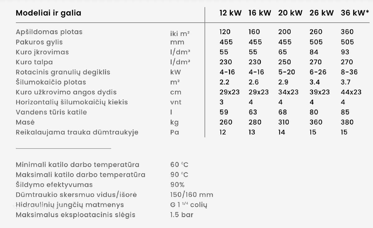 Pellet Uni - Visų galingumų kw turime - nuotraukos Nr. 3