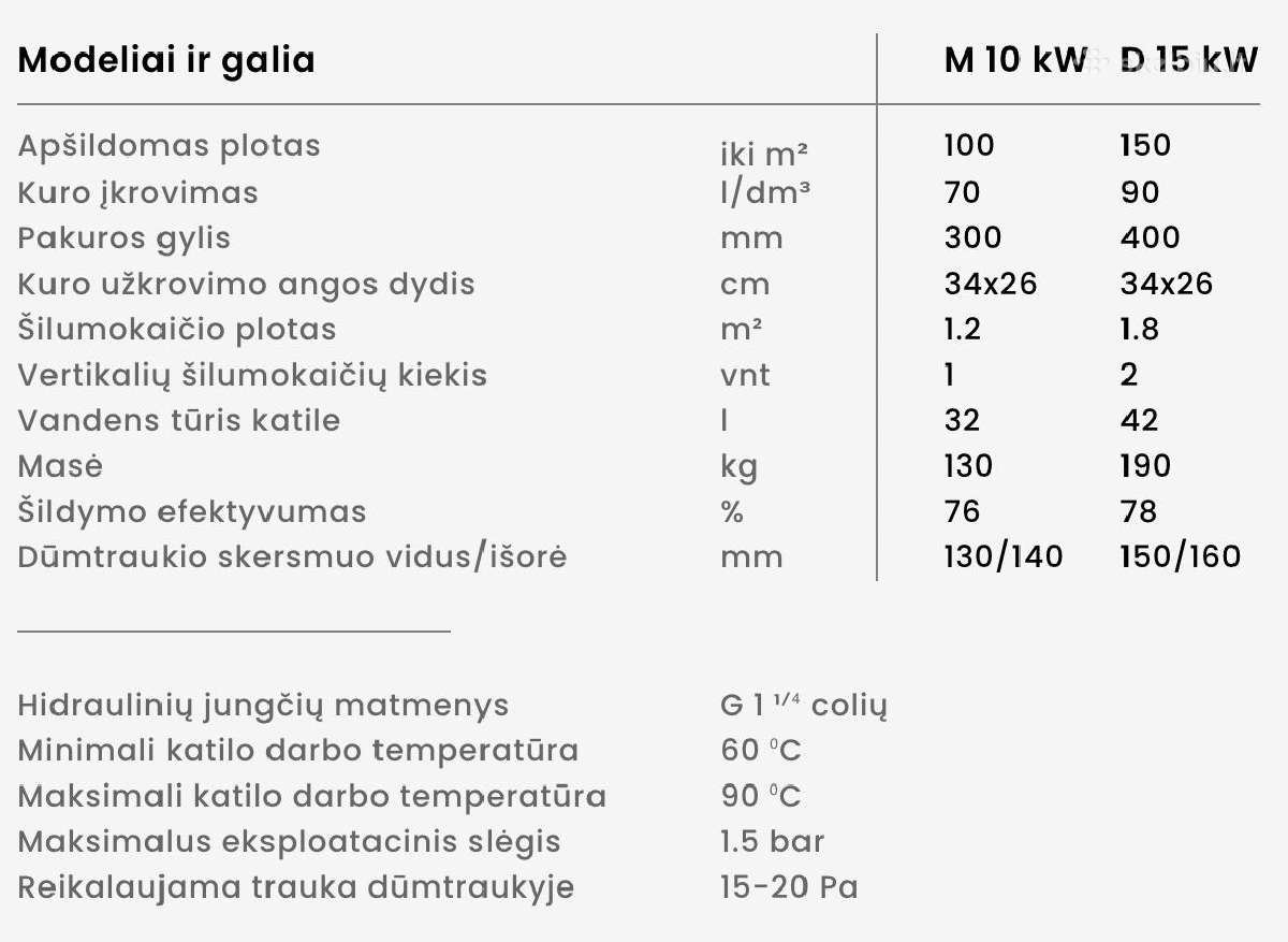 Ignis M 10 kw ir Ignis D 15 kw - nuotraukos Nr. 3
