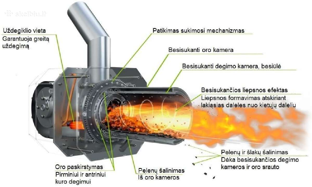 Turim vietoje Degiklis Kipi Rot Power - nuotraukos Nr. 4
