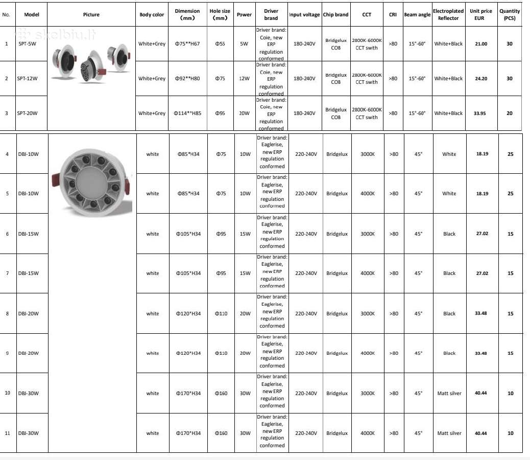 Įleidžiami downlight tipo LED šviestuvai - nuotraukos Nr. 12
