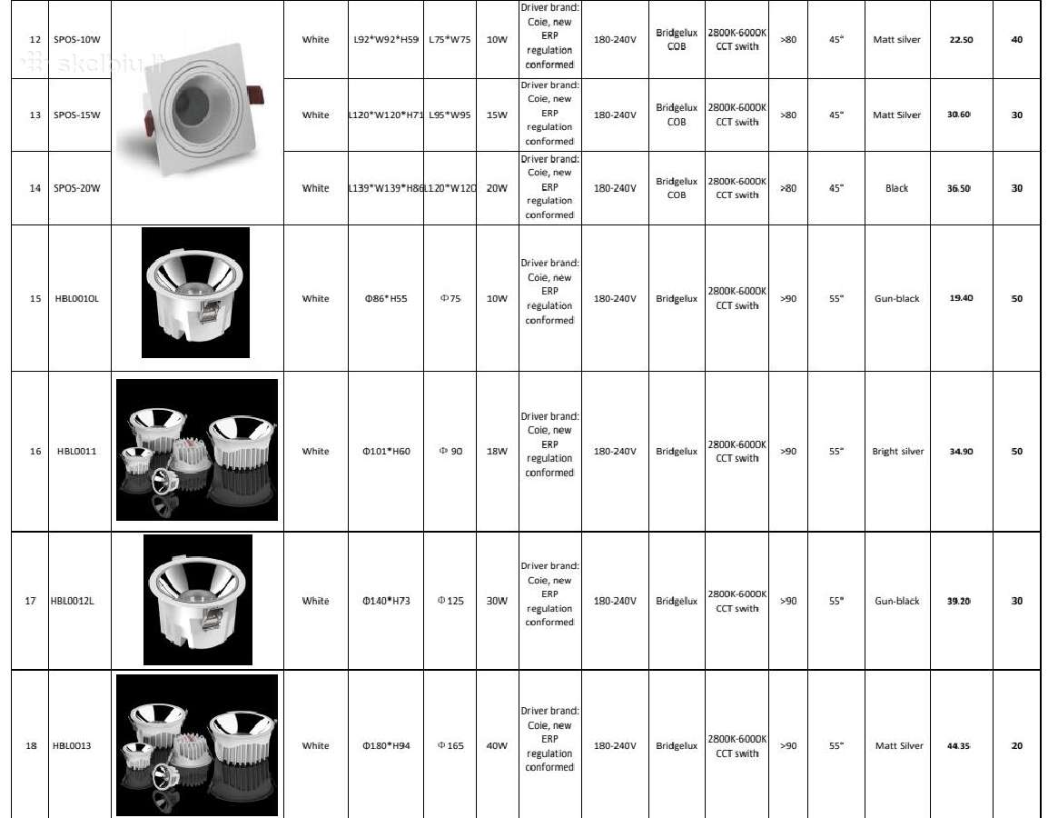 Įleidžiami downlight tipo LED šviestuvai - nuotraukos Nr. 13