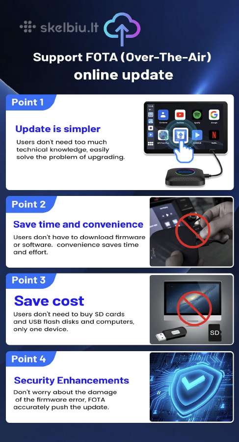 Bevielis adapteris Carlinkit Ai Box Wired Carplay - nuotraukos Nr. 23