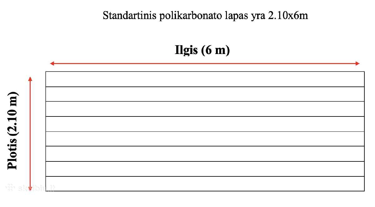 Polikarbonatas detalėmis, pjaustome pagal Jus