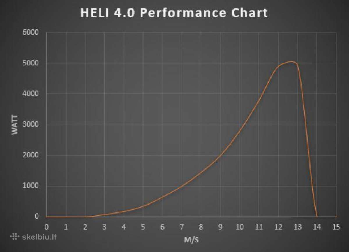 Vėjo Generatorius Istabreeze Heli 4.0 On-grid 400v - nuotraukos Nr. 4
