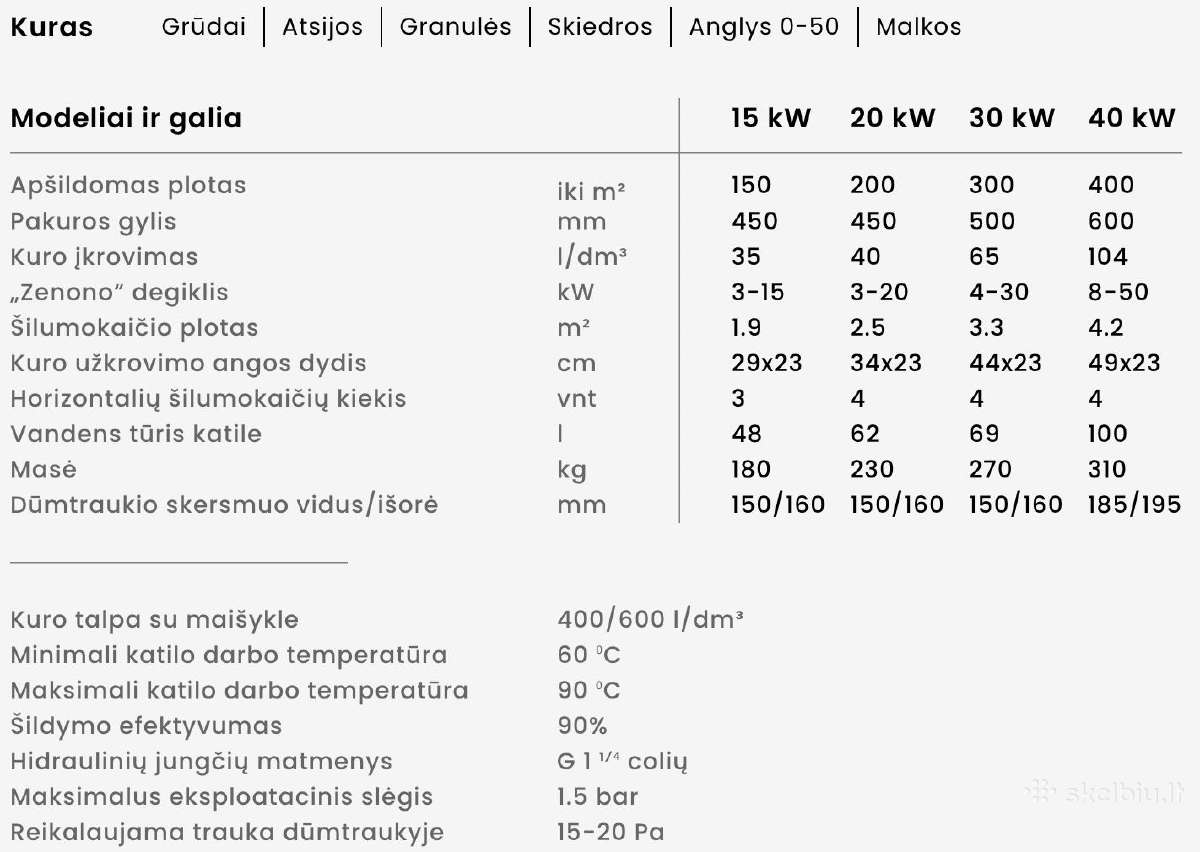 Grūdinių atliekų katilai Agro Uni 15,20,30 ir 40kw - nuotraukos Nr. 3