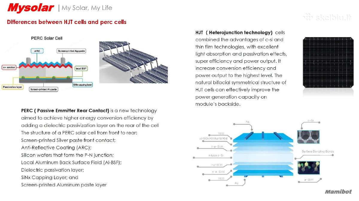 Mysolar 720w Hjt Bifacial N-type, dvigubas stiklas - nuotraukos Nr. 4