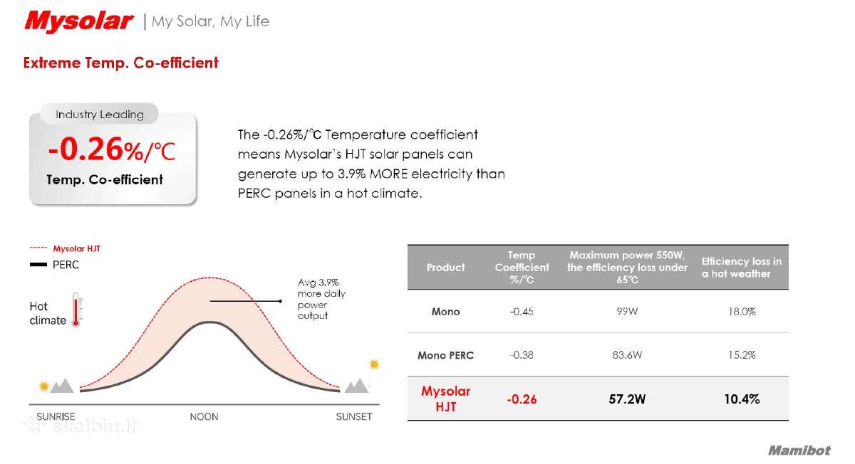 Mysolar 720w Hjt Bifacial N-type, dvigubas stiklas - nuotraukos Nr. 7