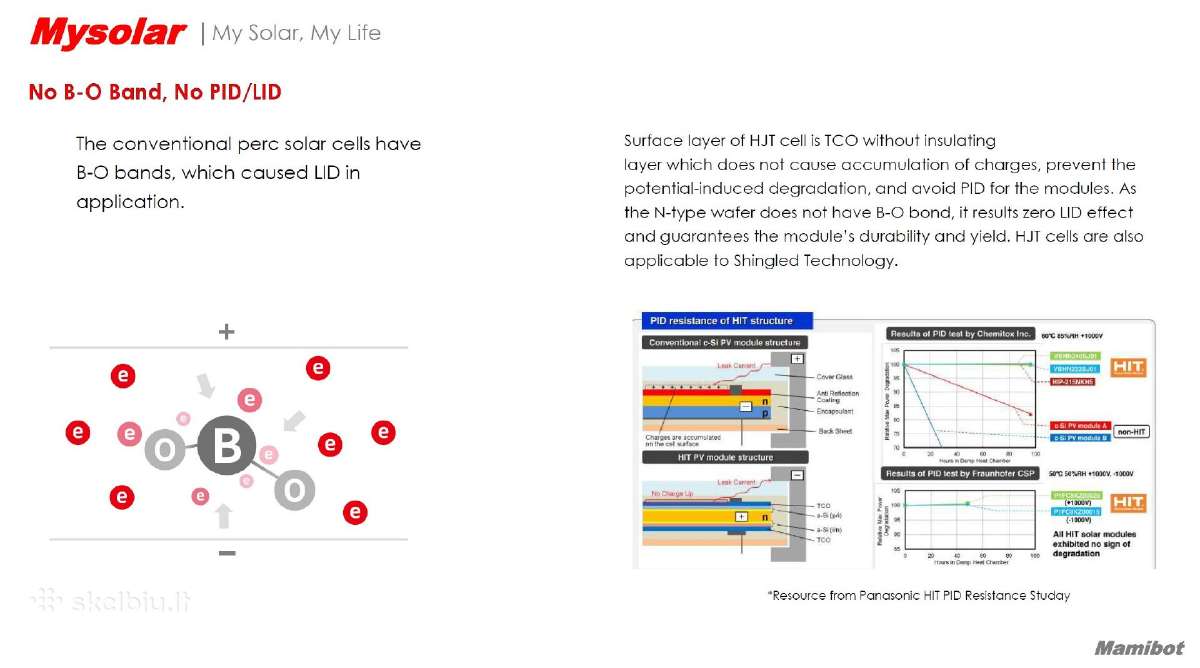Mysolar 720w Hjt Bifacial N-type, dvigubas stiklas - nuotraukos Nr. 8
