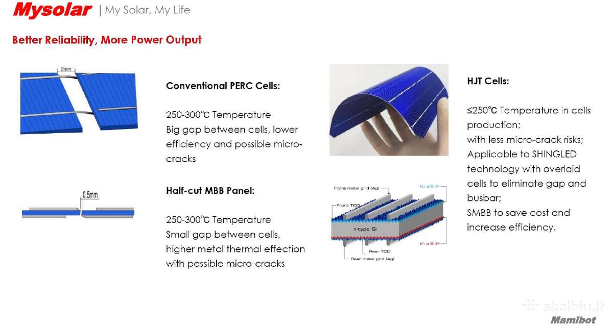 Mysolar 720w Hjt Bifacial N-type, dvigubas stiklas - nuotraukos Nr. 9