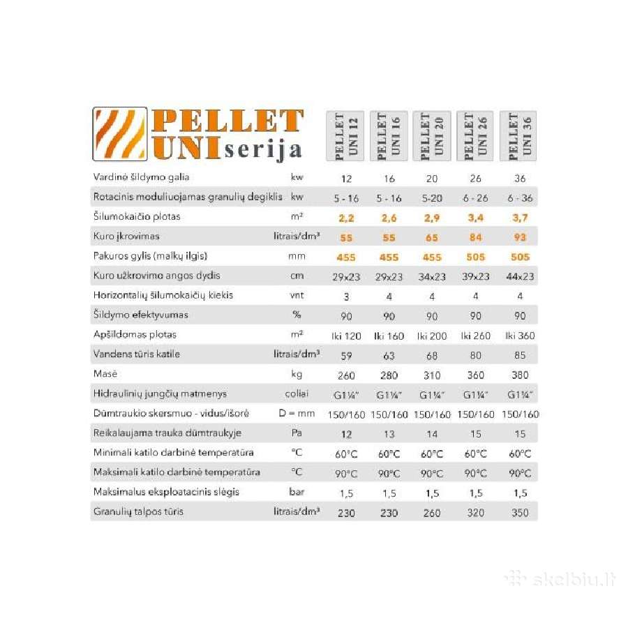 Pellet uni katilai pigiau, geriausia kaina rinkoje - nuotraukos Nr. 3