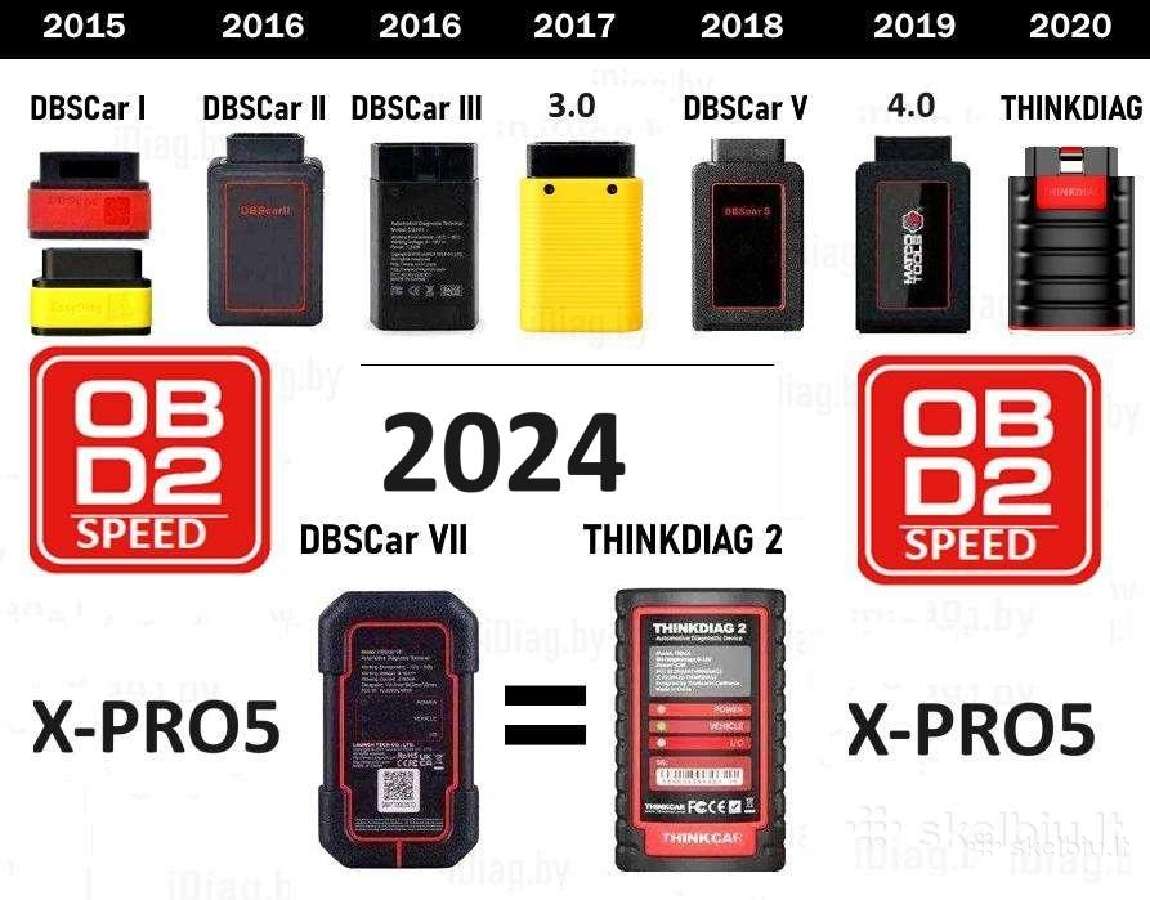 Launch x431 Thingdiag2 Kingbolen