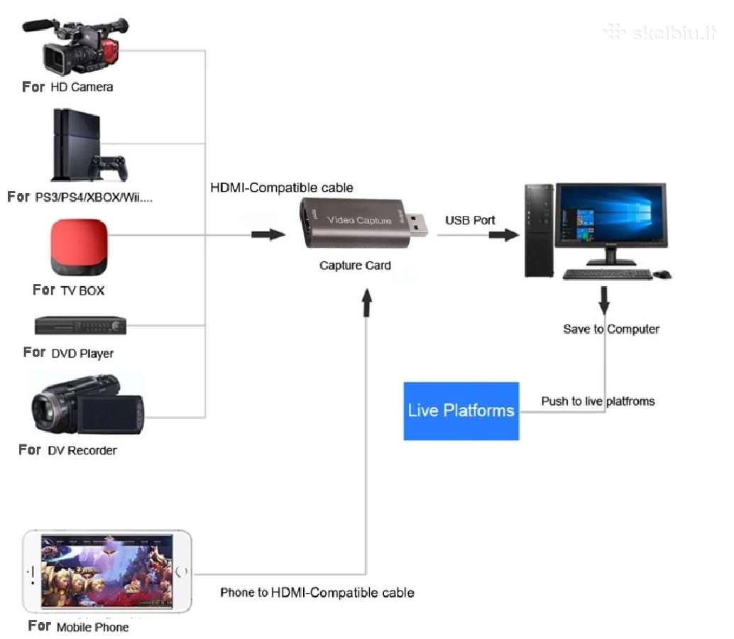 Video Capture Card adapteris - nuotraukos Nr. 2