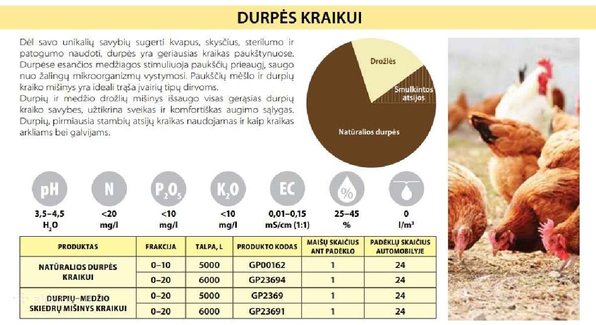 Kraikas paukščiams- durpių spec. miksas - nuotraukos Nr. 2