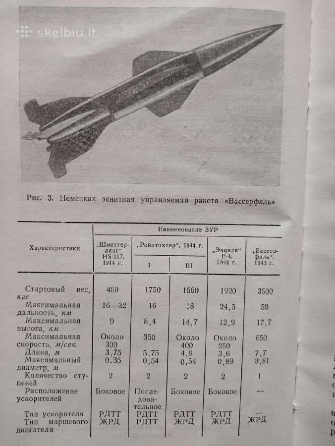 Knyga ,Zenitiniai raketiniai kompleksai, 1973m. - nuotraukos Nr. 9