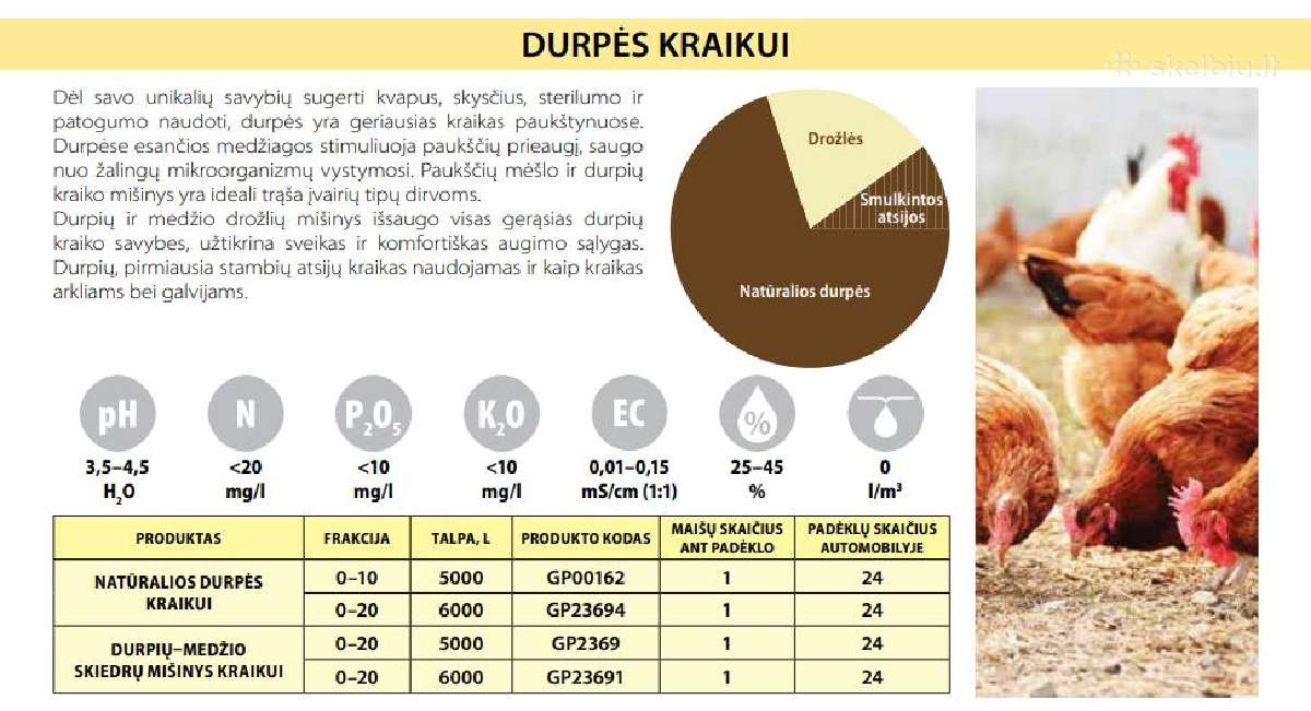 Substratai augalams, kompostinė žemė, juodžemis - nuotraukos Nr. 7