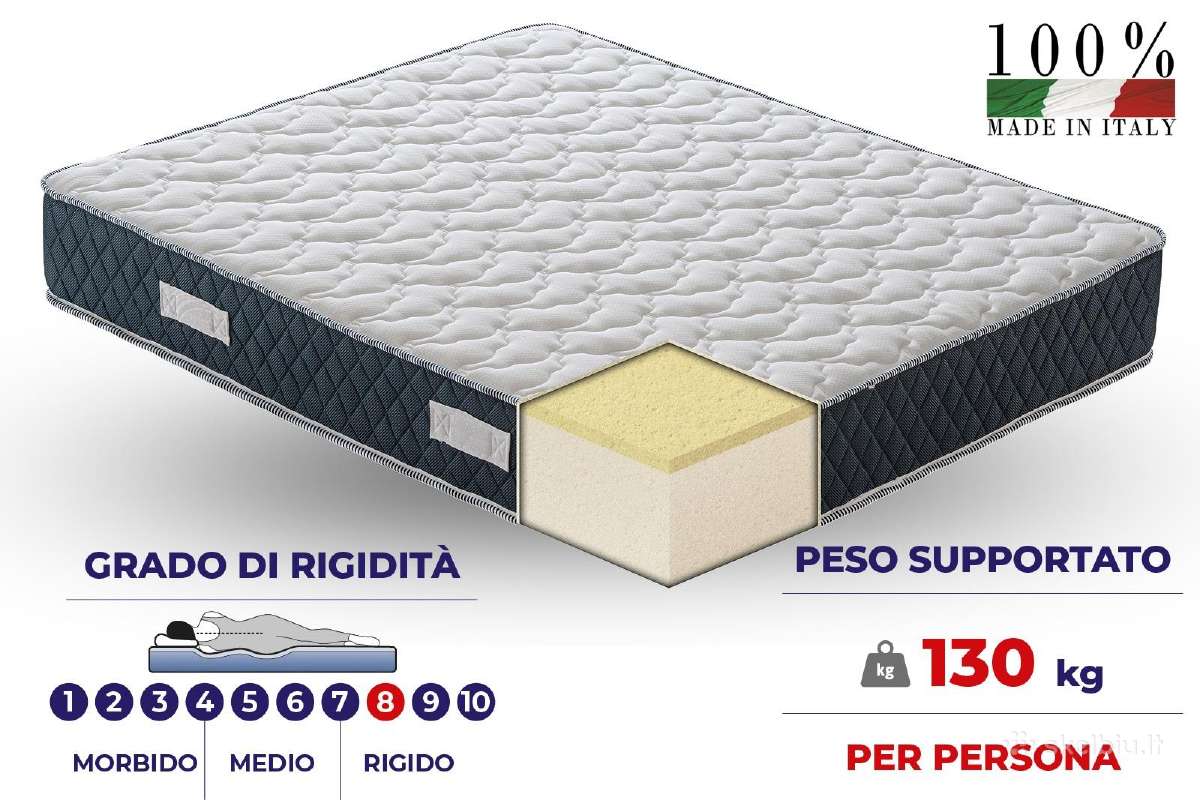 Itališki čiužiniai už juokingą kainą Išpardavimas - nuotraukos Nr. 9
