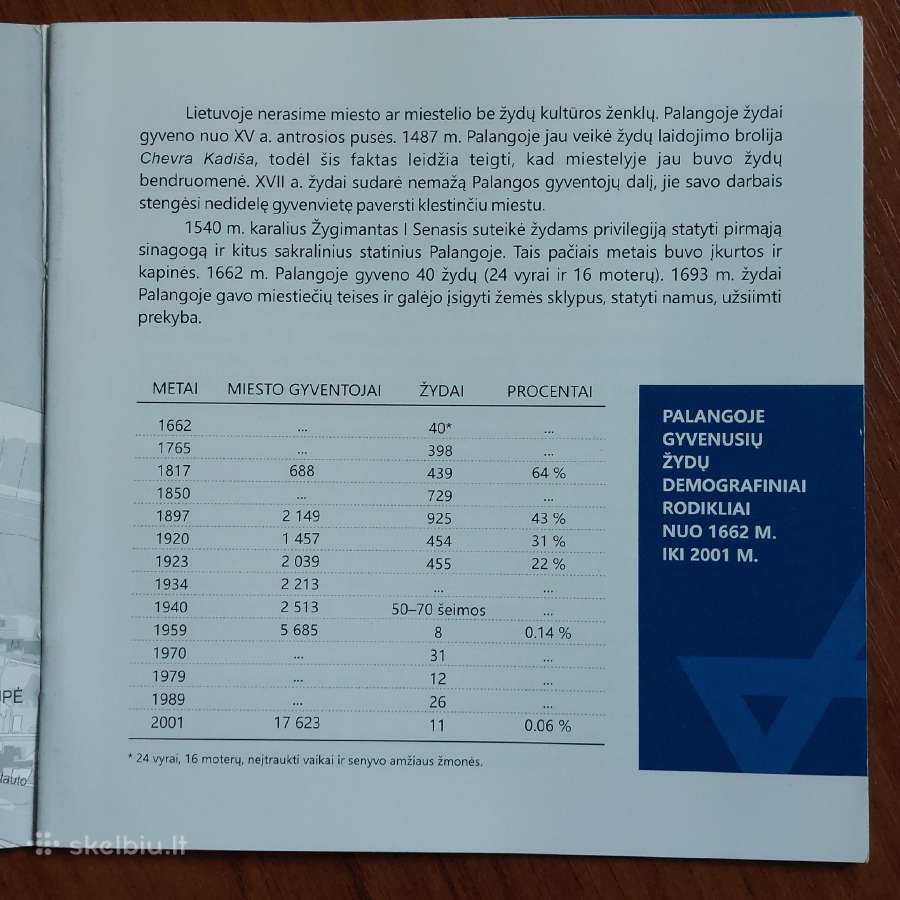 Istorinės knygelės ir žurnalai apie Lietuvą . - nuotraukos Nr. 26
