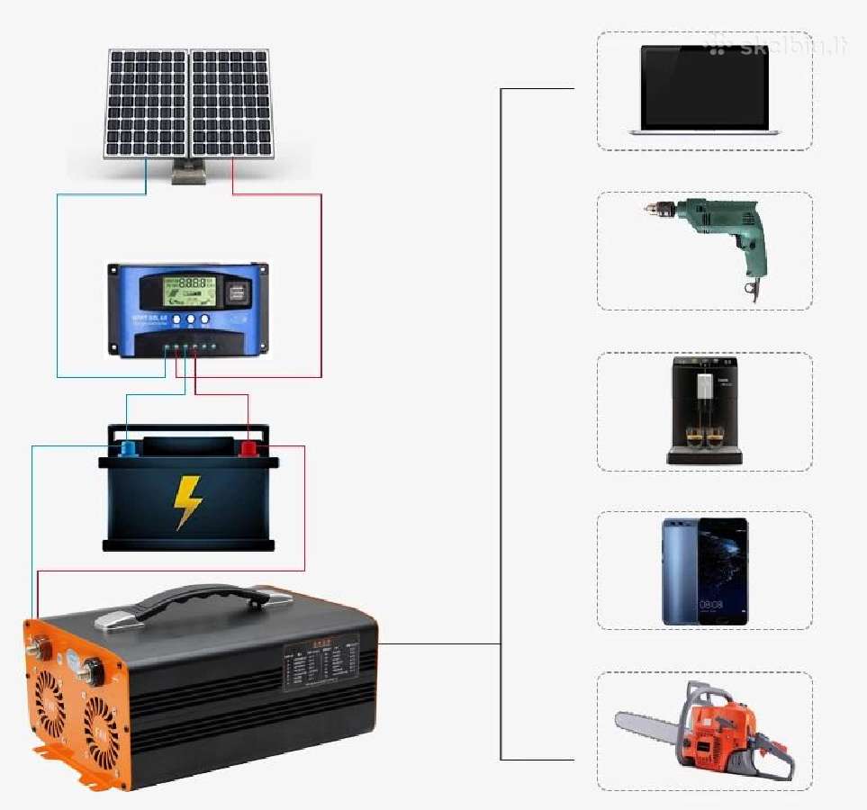 Įtampos keitiklis– inverteris 12v-220v 7000w 9000w - nuotraukos Nr. 5