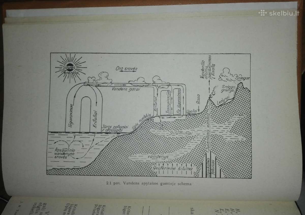 1373. Žemės Ūkio Melioracijos Tumas R. - nuotraukos Nr. 3
