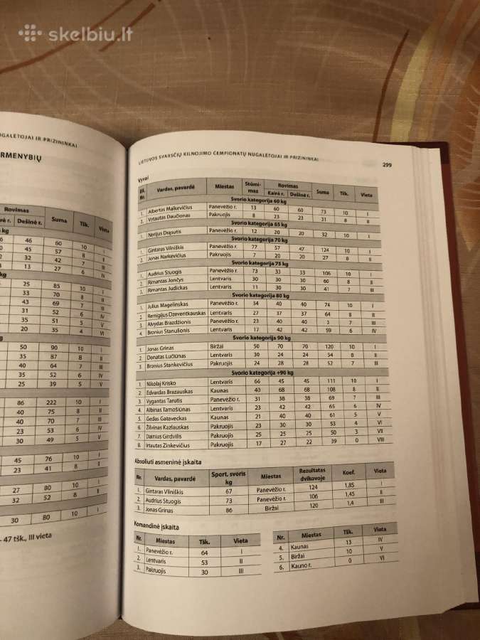 Svarsčių kilnojimo sporto istorija Lietuvoje - nuotraukos Nr. 11