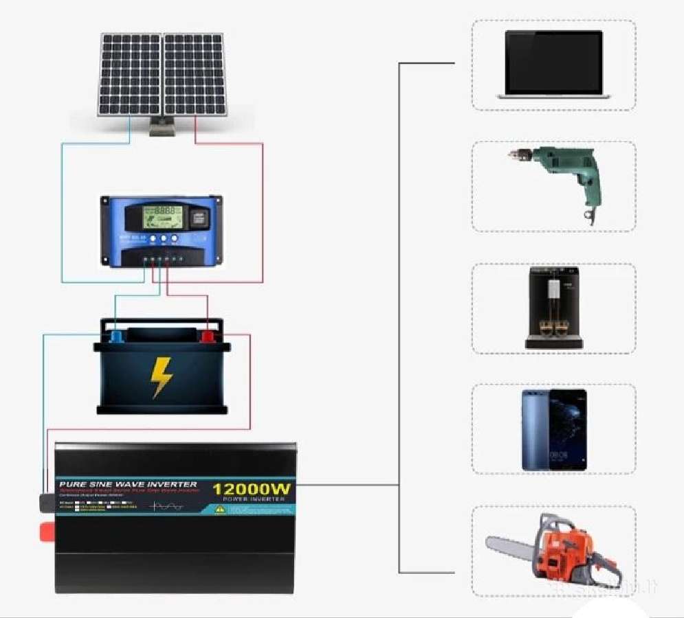 Inverteris 12 000w 24v i 220v - nuotraukos Nr. 4