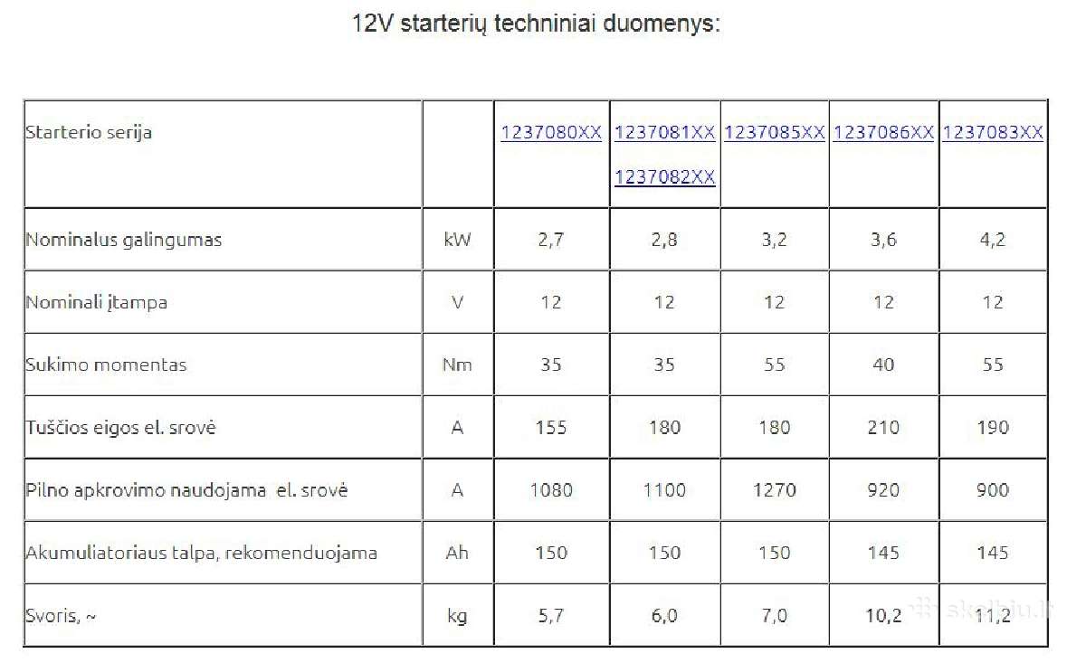 Starteris kombainui Niva Smd 24v 8,1kw Jubana - nuotraukos Nr. 7