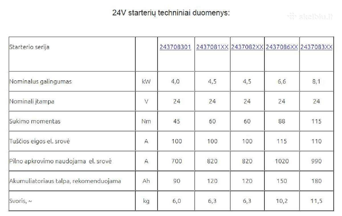 Starteris 24v 4,5kw Maz Paz Zil Jubana - nuotraukos Nr. 9