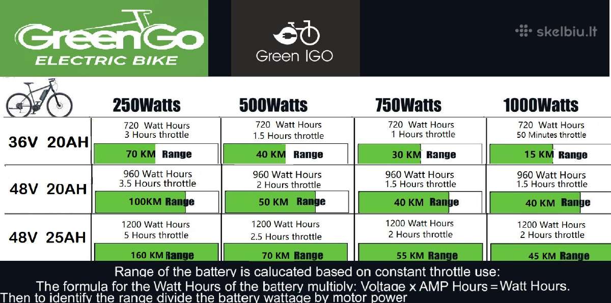 Universal naujos e-bike baterijos 10s(36v)13s(48v) - nuotraukos Nr. 12