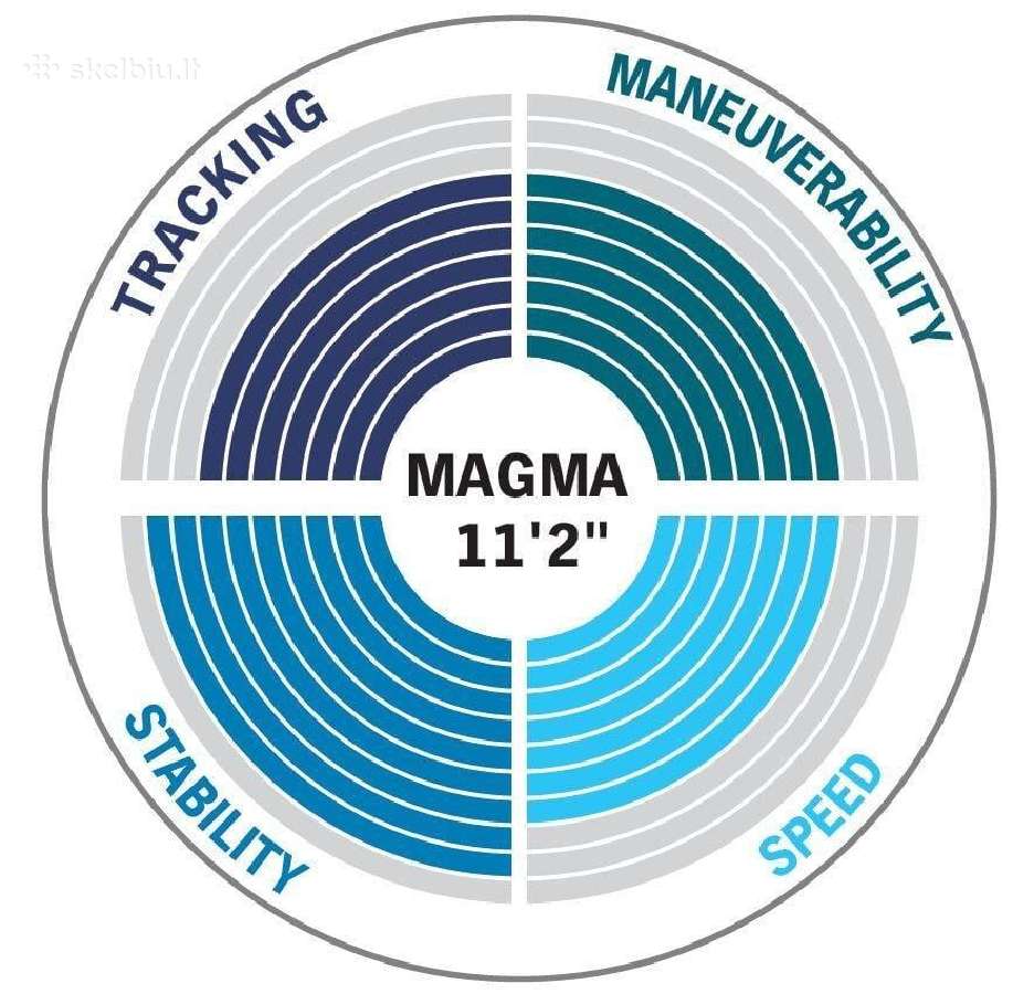 Irklentė Aqua Marina Magma (340cm) - nuotraukos Nr. 19