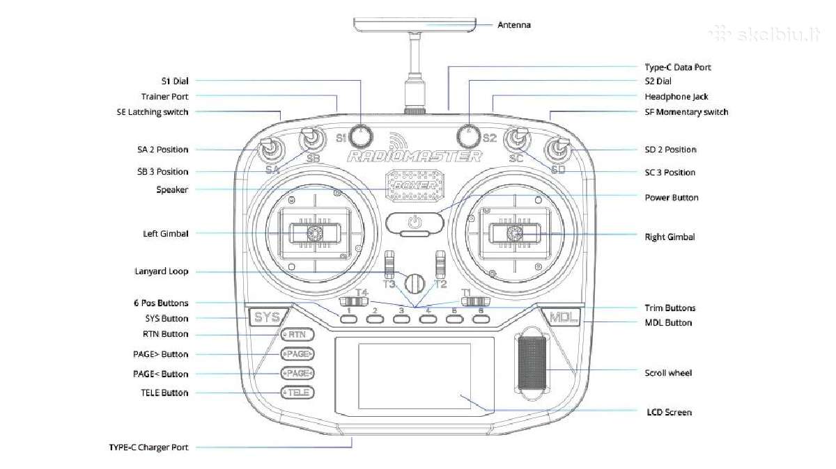 Nauji Radiomaster Boxer Elrs 2.4ghz valdymo pultai - nuotraukos Nr. 15