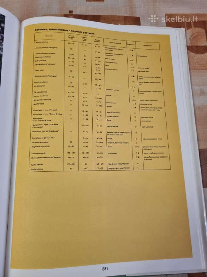 Sodininko enciklopedija rusų kalba - nuotraukos Nr. 13