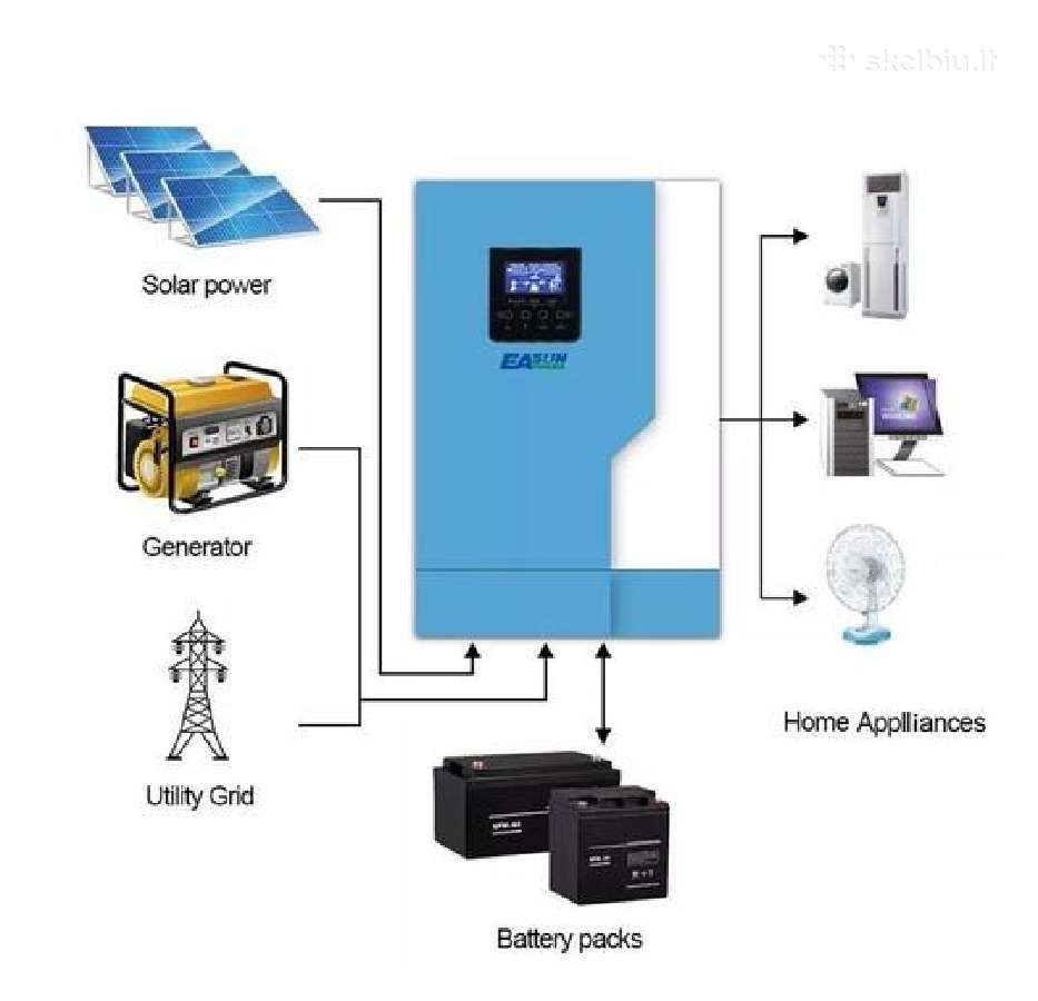 Naujas Easun 5,5kw hibridinis inverteris - Skelbiu.lt