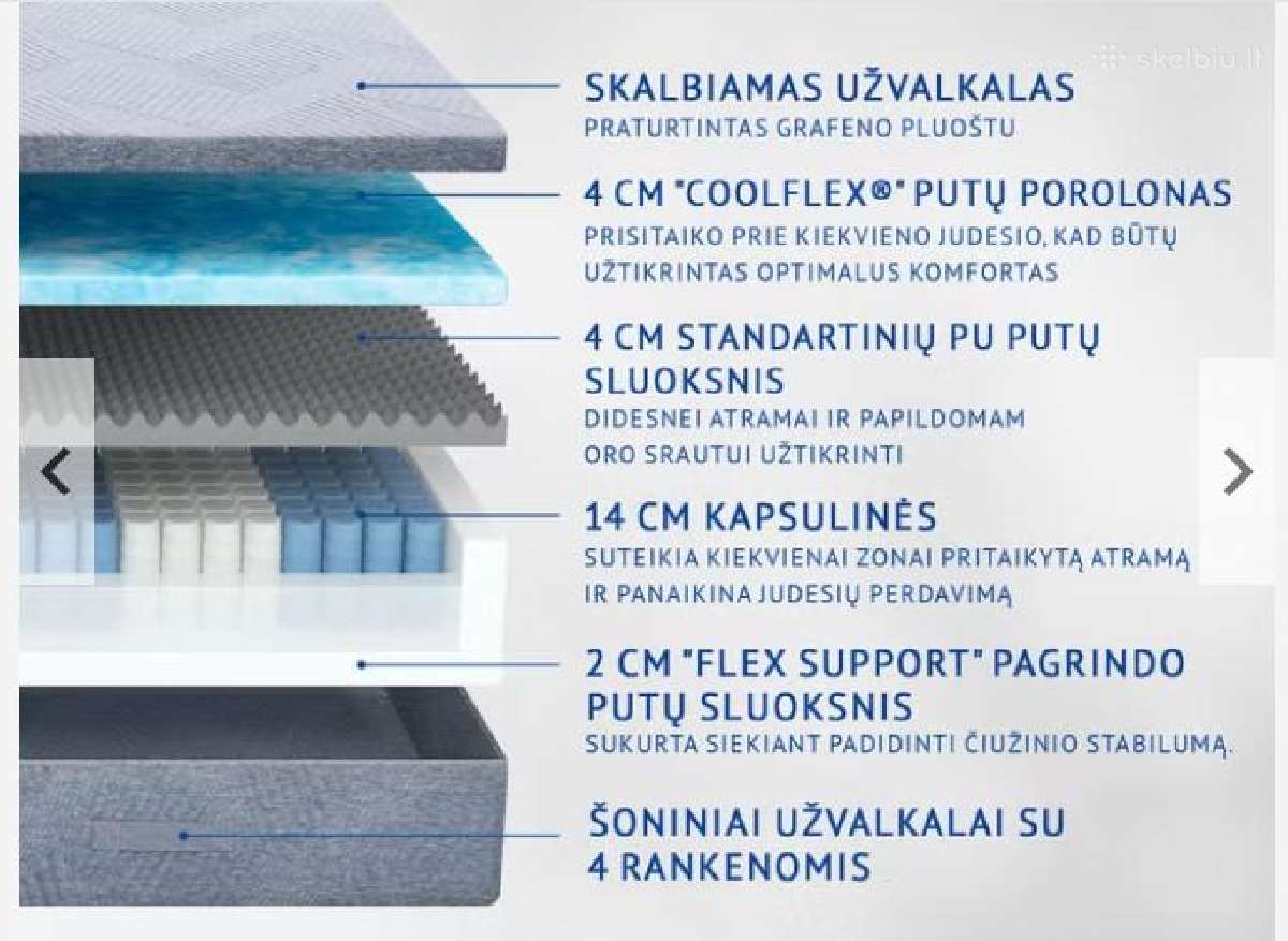 Čiužinys - nuotraukos Nr. 2