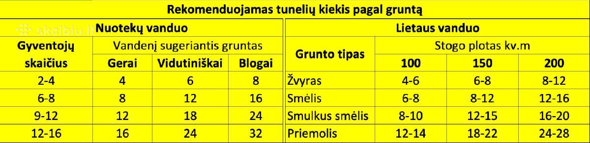 Infiltracinis tunelis 310l F-water - nuotraukos Nr. 9