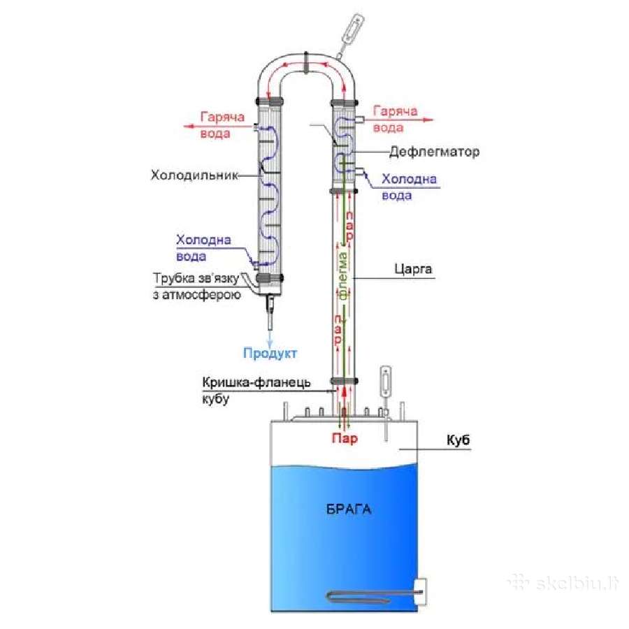 Distiliatorius-kolona 37l, 50l, 70l, 100l. - nuotraukos Nr. 3