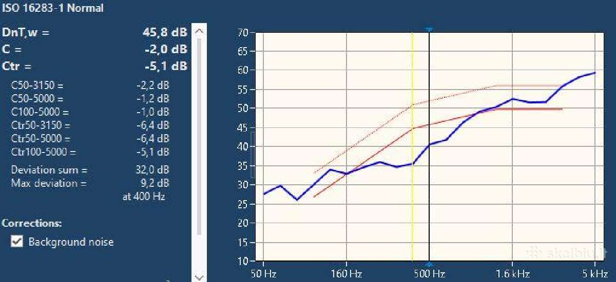 Sandarumo testas-200 Eur-akustiniai matavimai! - nuotraukos Nr. 18