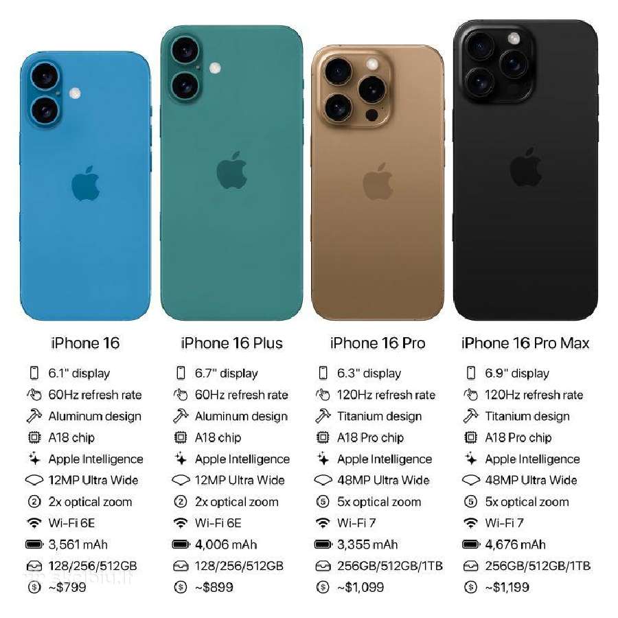Apple iPhone 16 128gb naujas garantija
