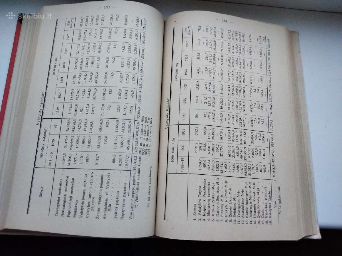 Pirmasis neprikl Lietuvos dešimtmetis1918-1928 - nuotraukos Nr. 6