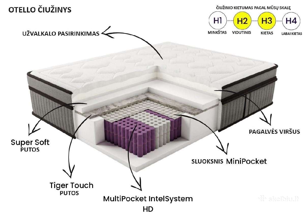 Čiužinys nugarai Hilding Mild 160x200 301€