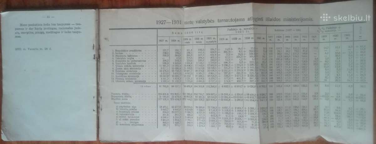 1968. Valdininko Darbo Dienos Ilgumo Klausimas - nuotraukos Nr. 3