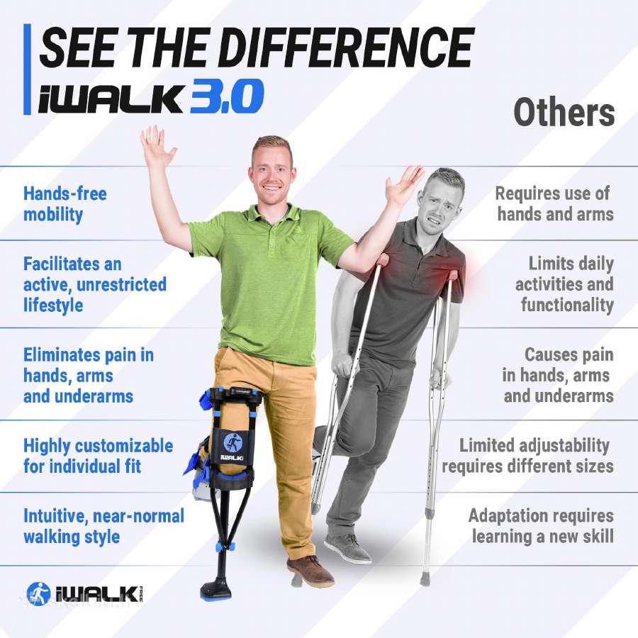 Iwalk 3.0 ramentas kelio atrama įtvaras - nuotraukos Nr. 2
